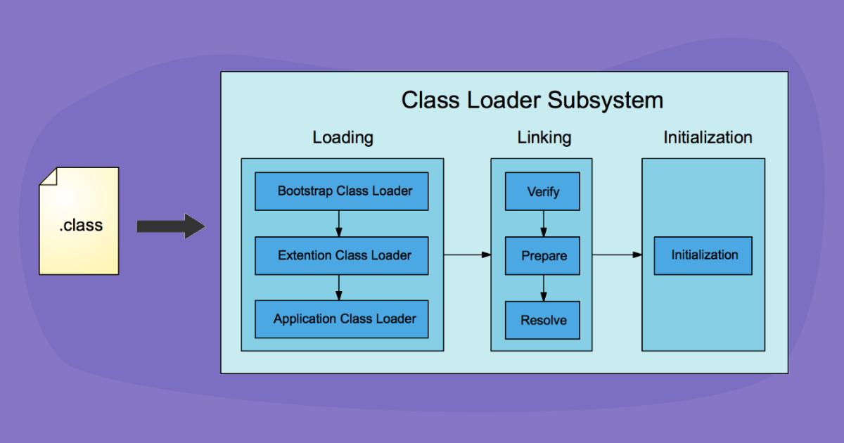 class-loader